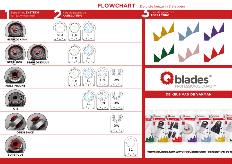 Diamant Sikkel 58x2mm UN35