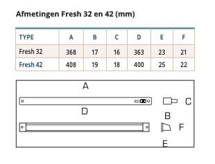 Fresh 32 sleufrooster compleet wit