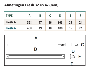 Fresh 42 sleufrooster compleet wit