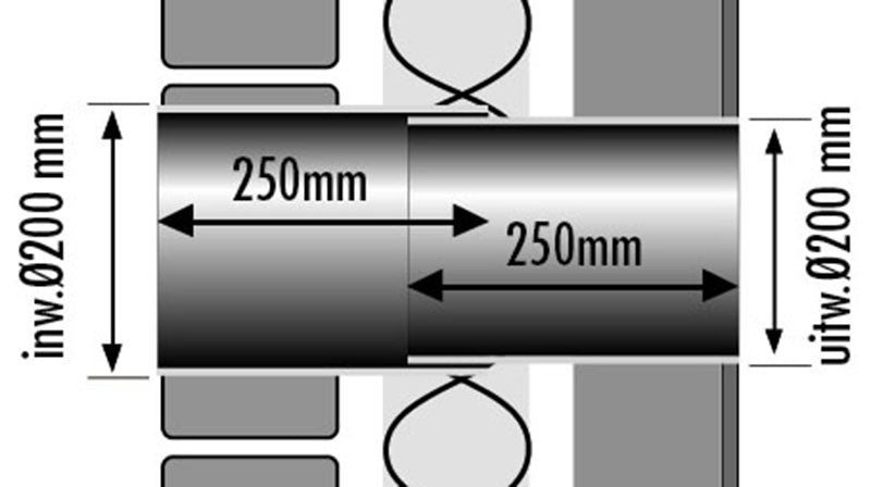 T200-C muurdoorvoerset ø200mm (B200 - buis - TKI-200)