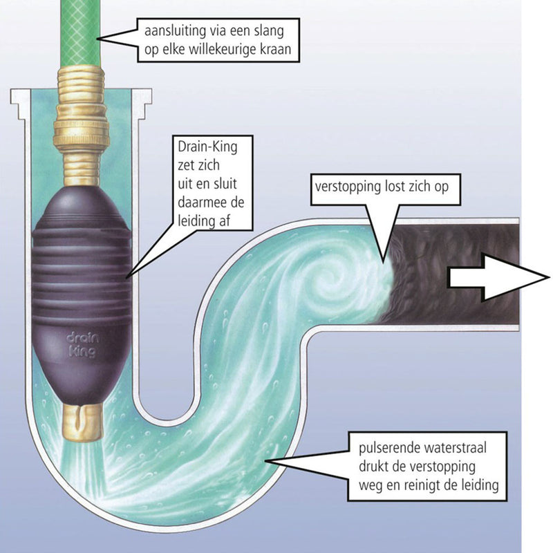 TDK Drain-King ontstopper