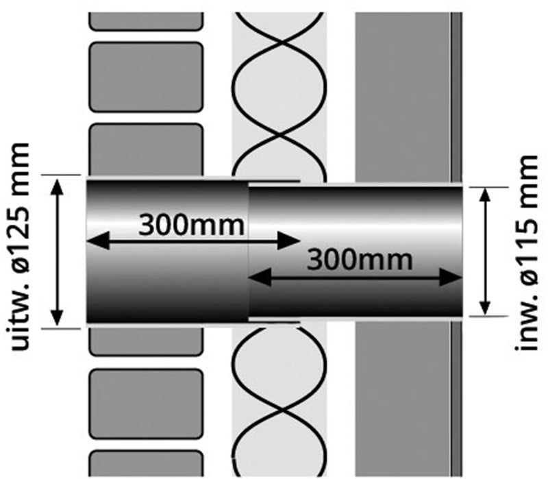 Telescopische muurdoorvoerbuis PVC